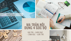 Ma Trận Nội Dung 4 Góc Độ: Công Thức Giúp Bạn Không Bao Giờ Bí Idea
